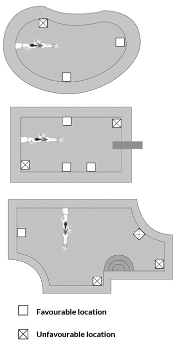 How to position your Endless Pools Fastlane system