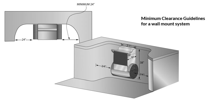 Wall Mount Fastlane Clearance