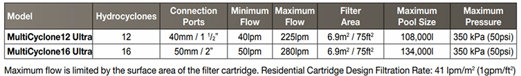 MC Ultra performance table